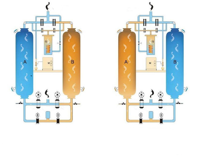 Контроль влажности воздуха в промышленности