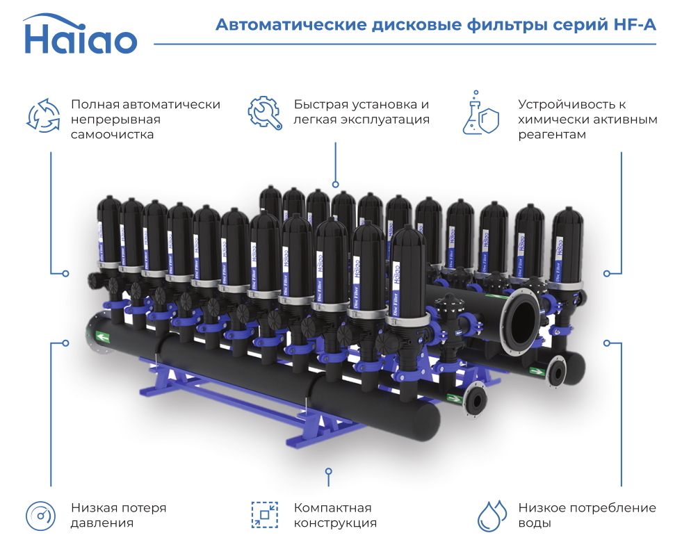 Автоматические дисковые фильтры